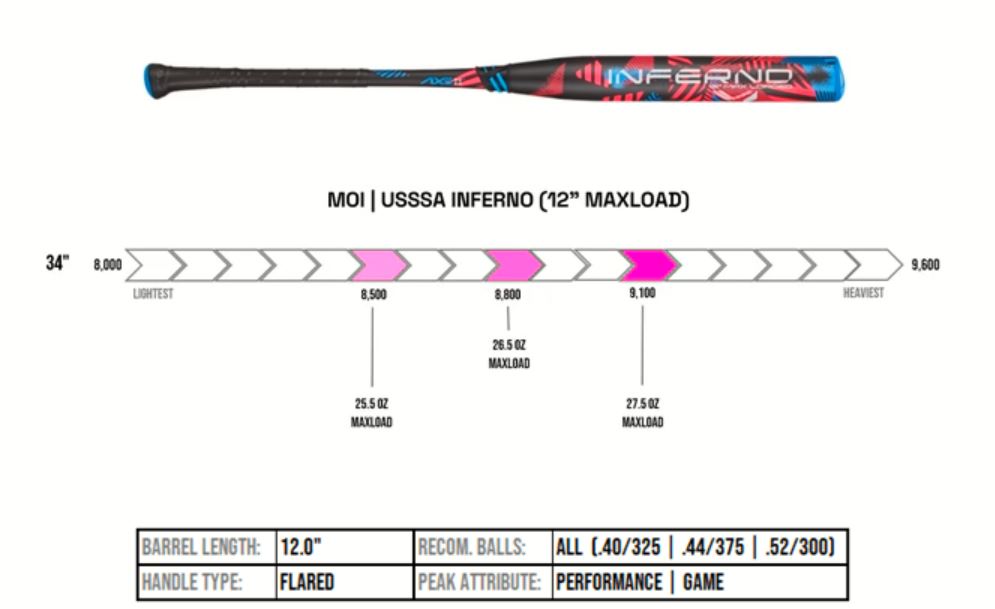 L154M12 E FLR min