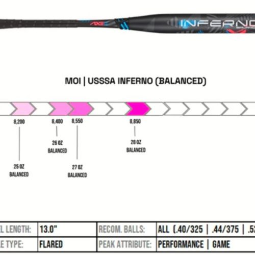 axe inferno usssa slowpitch softball bat 564921