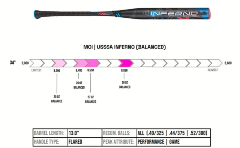 axe inferno usssa slowpitch softball bat 564921